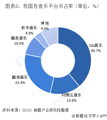 虾米音乐被曝将于明年1月关闭，阿里巴巴回应传