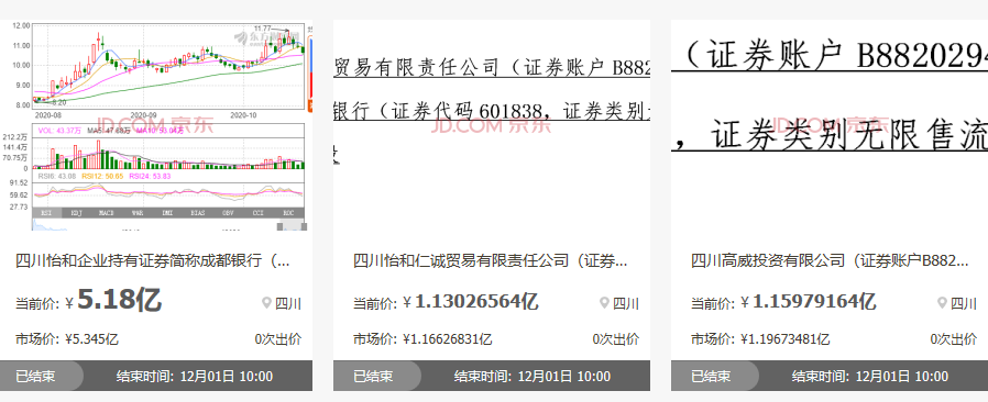 成都银行7200万股份作价7.71亿元流拍,股东“怡和
