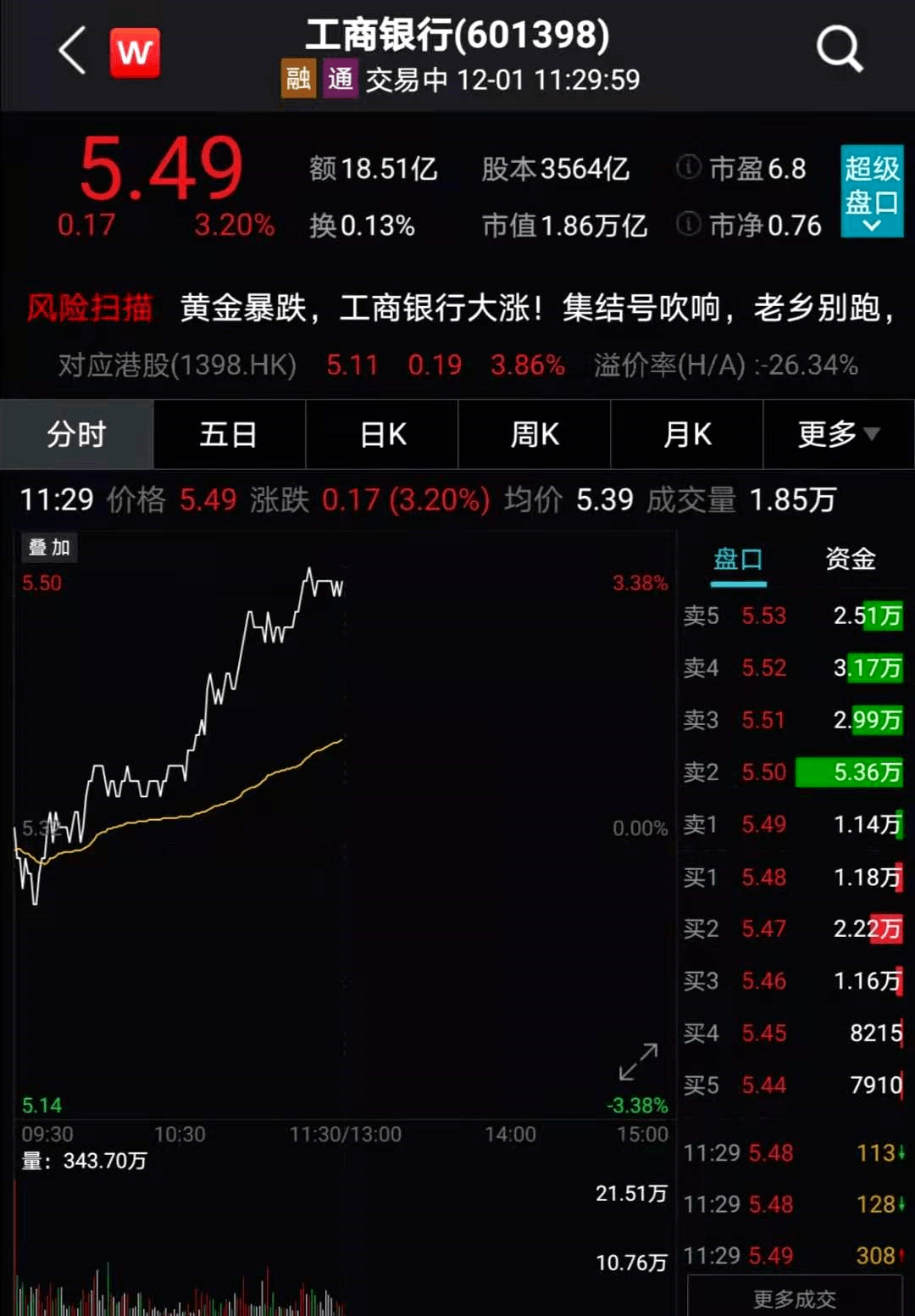 突发！特朗普下狠手，又一中企被制裁！金融股