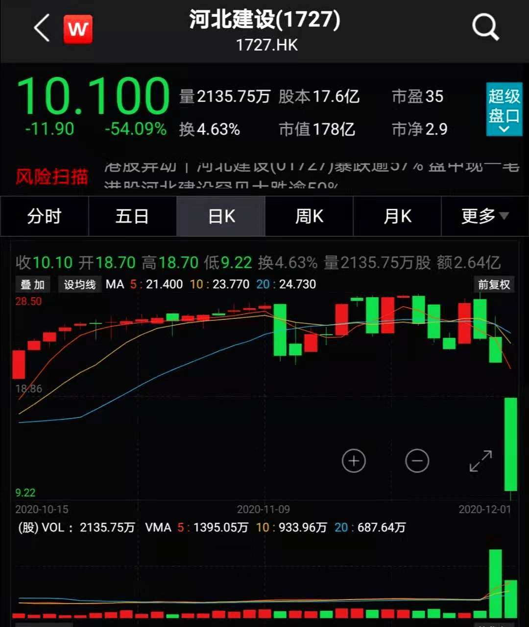 突发！特朗普下狠手，又一中企被制裁！金融股