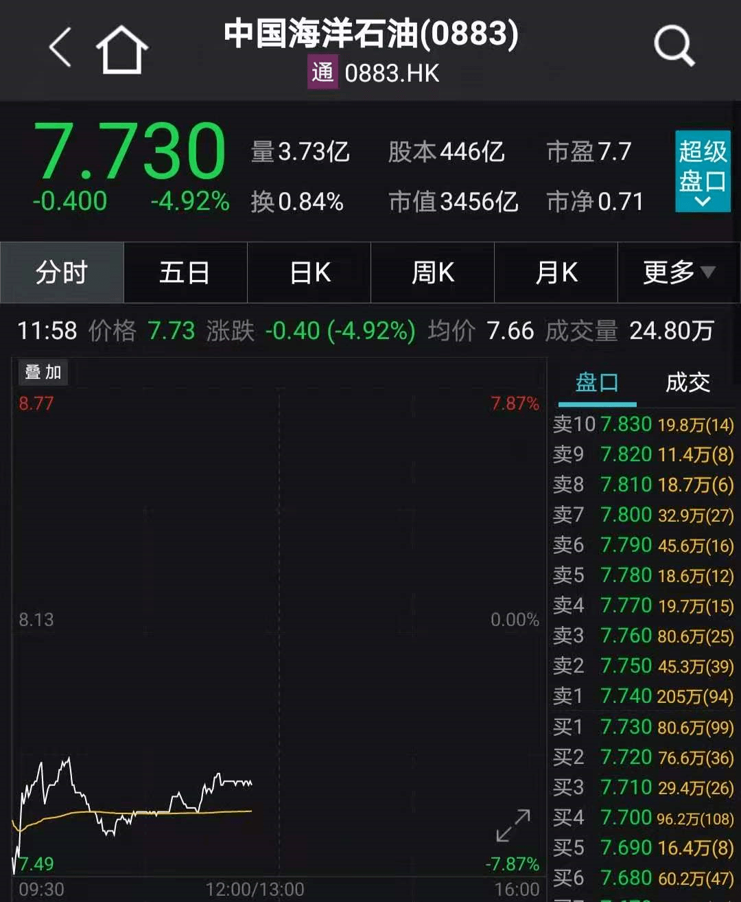 突发！特朗普下狠手，又一中企被制裁！金融股