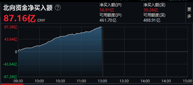 突发！特朗普下狠手，又一中企被制裁！金融股