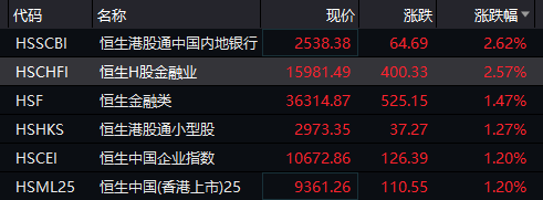 突发！特朗普下狠手，又一中企被制裁！金融股