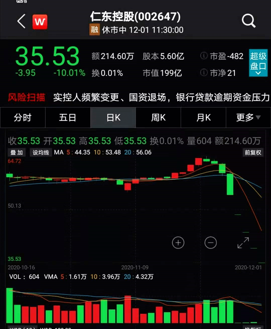 突发！特朗普下狠手，又一中企被制裁！金融股