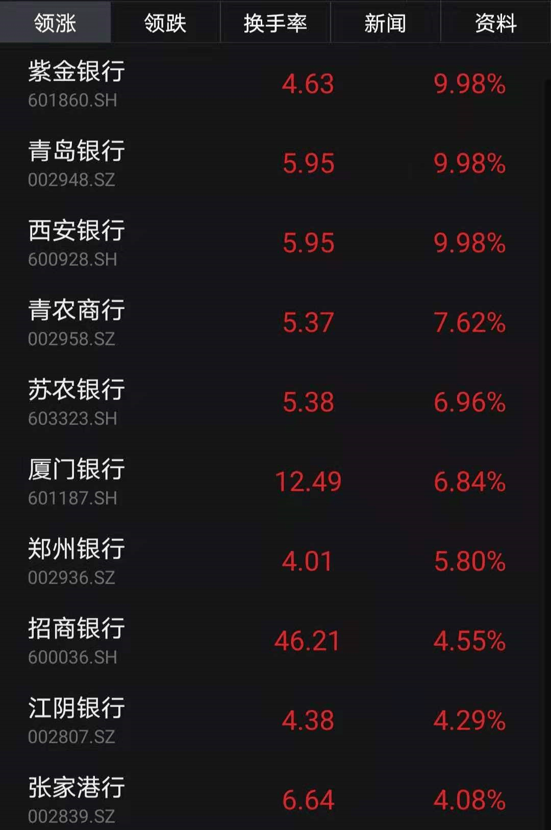 突发！特朗普下狠手，又一中企被制裁！金融股