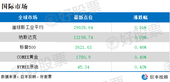 证监会大力推动十四五时期直接融资比重 资金集
