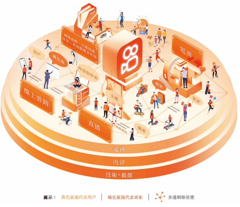 快手IPO资本盛宴来了?上半年营收253亿,虚拟资