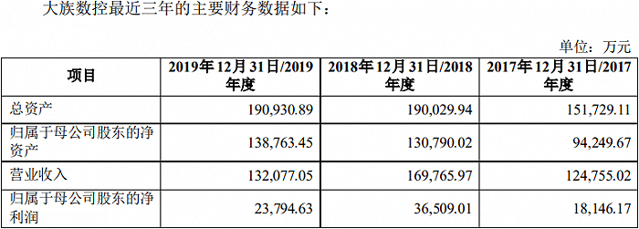 贡献大族激光四成净利子公司拟分拆上市,“A拆