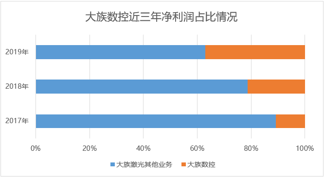 贡献大族激光四成净利子公司拟分拆上市,“A拆