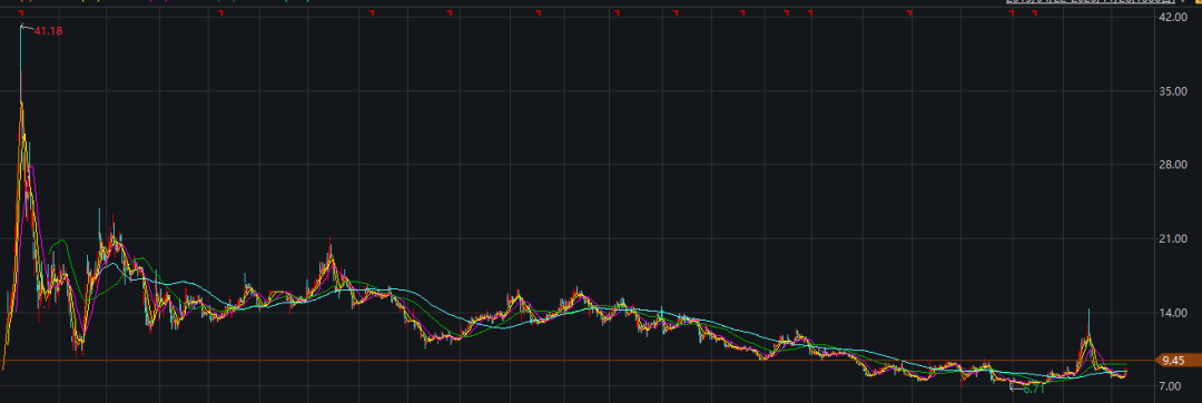 红星、北冰洋、义利打包上市？主业低迷大豪科