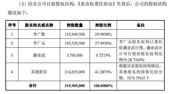 罗永浩“上市”失败，大股东套现遇阻，尚纬股