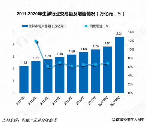 美团为啥抢着去卖菜？