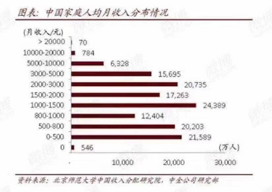 美团为啥抢着去卖菜？