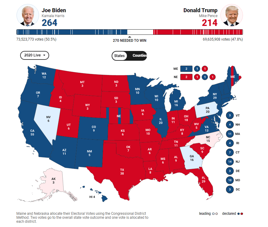 又一关键州被反超后,特朗普连发5条推文抱怨“
