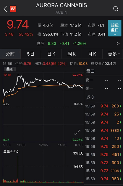 又一关键州被反超后,特朗普连发5条推文抱怨“