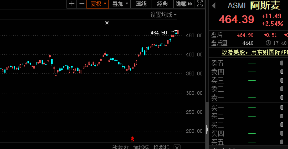 "芯片五巨头"创新高，台积电市值超1.5倍茅