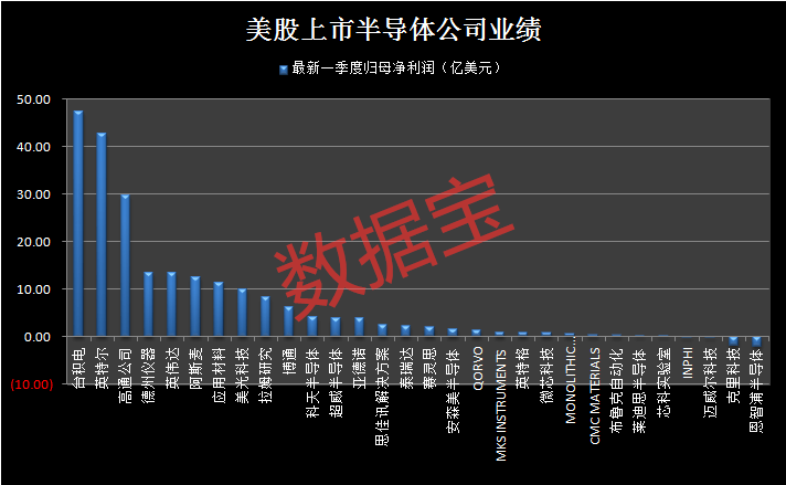 "芯片五巨头"创新高，台积电市值超1.5倍茅