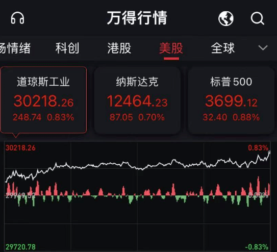 拜登：美国或面临“黑暗冬天”！就业数据惨淡