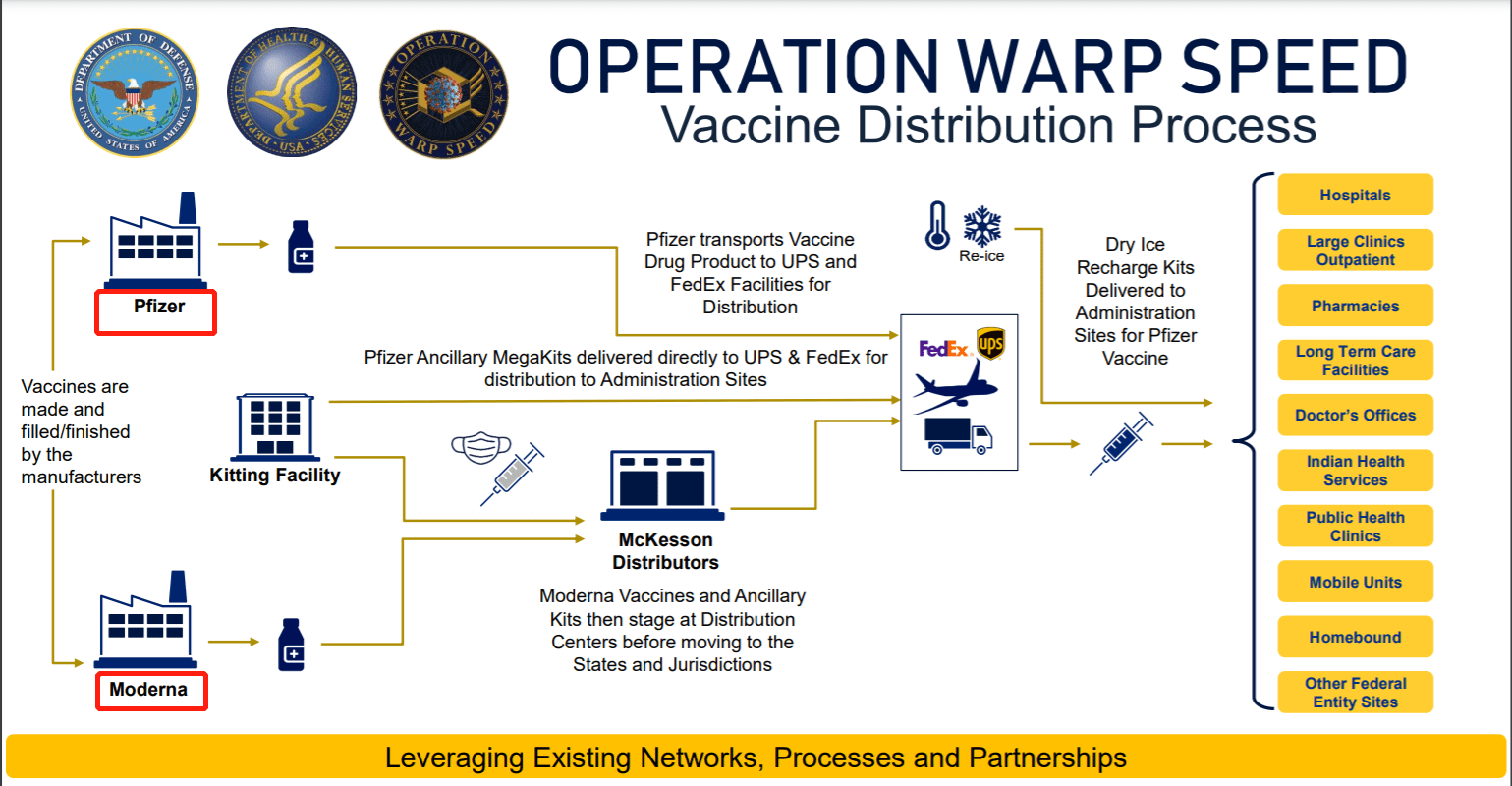 美媒：辉瑞首批新冠疫苗12月15日交付，莫德纳则