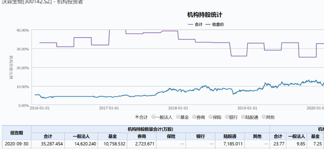 基金经理成功提前出逃！大跌近18%，“贱卖”事