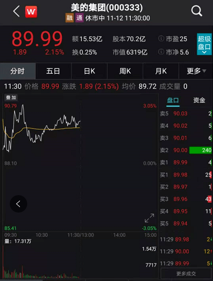 双11家电彻底火了!股价又暴涨,月内猛升2000个