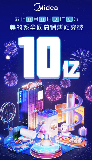 双11家电彻底火了!股价又暴涨,月内猛升2000个