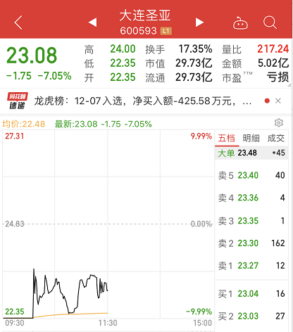 连砸6个跌停!惨烈"杀猪盘"来了,私募也中