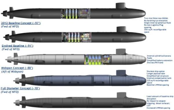 升级“弗吉尼亚”，只需25.6米模块，就能增加