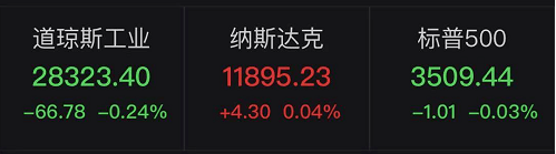 又一关键州被反超后,特朗普连发5条推文抱怨“