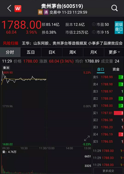 刚刚,A股重回3400点!周期股大爆发,外资扫货