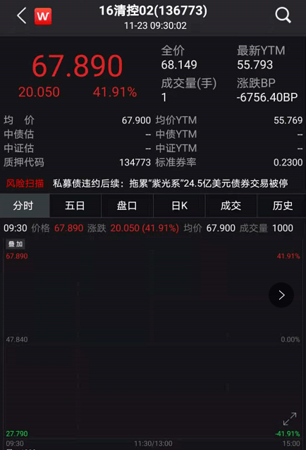 刚刚,A股重回3400点!周期股大爆发,外资扫货