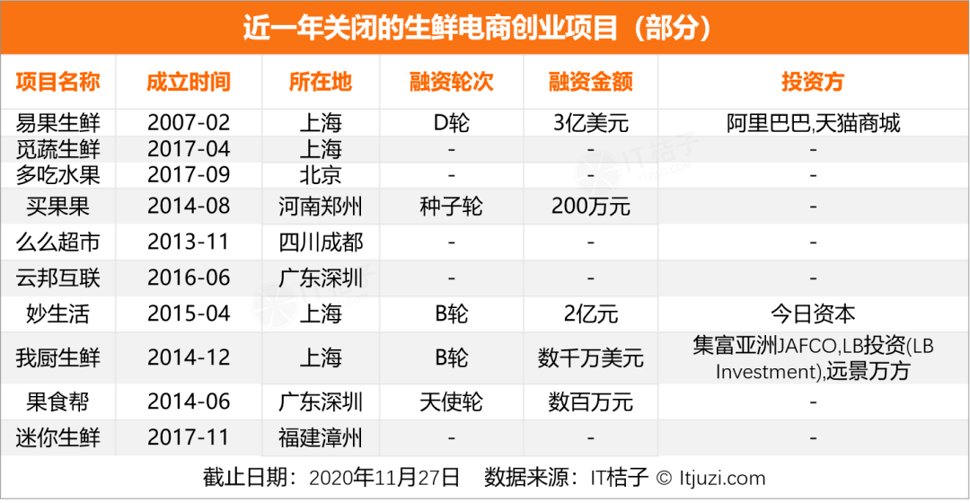 迷航2020,新经济公司死亡大追踪 (附清单)