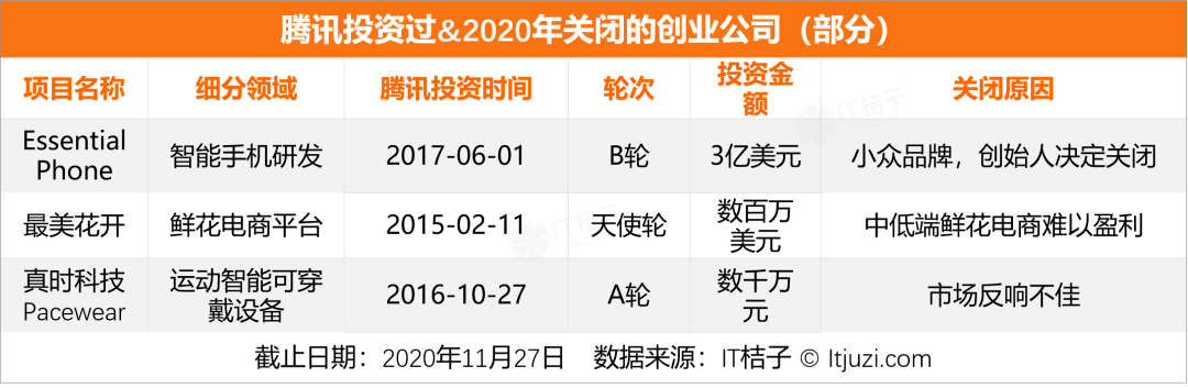 迷航2020,新经济公司死亡大追踪 (附清单)