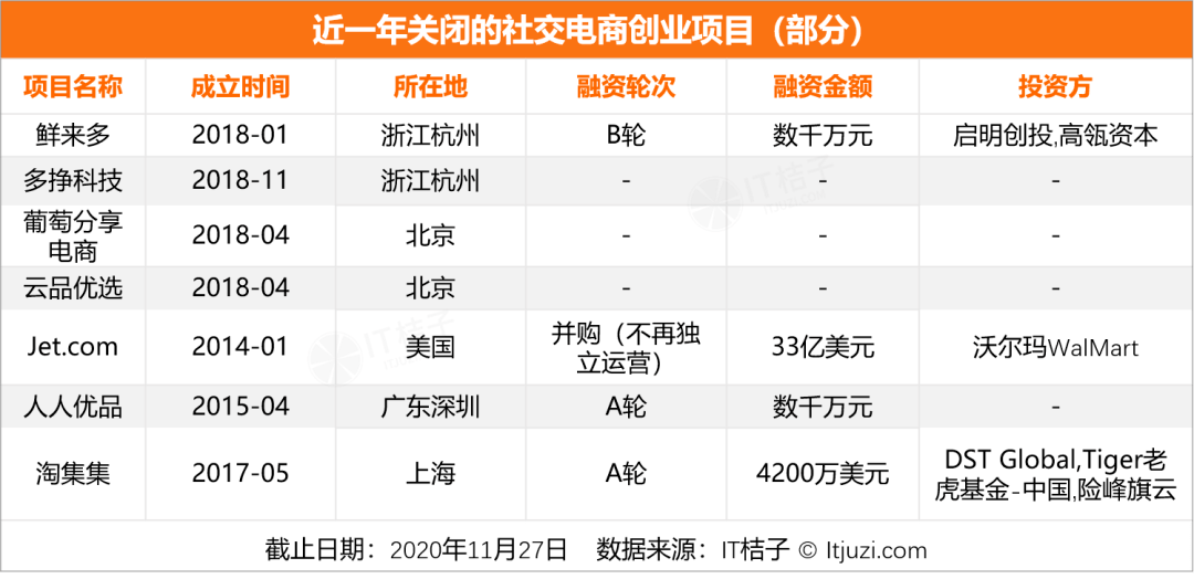 迷航2020,新经济公司死亡大追踪 (附清单)