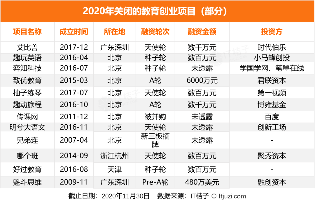 迷航2020,新经济公司死亡大追踪 (附清单)