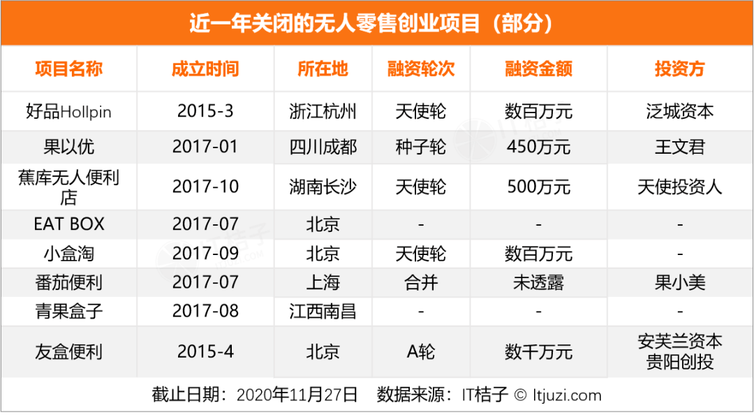 迷航2020,新经济公司死亡大追踪 (附清单)