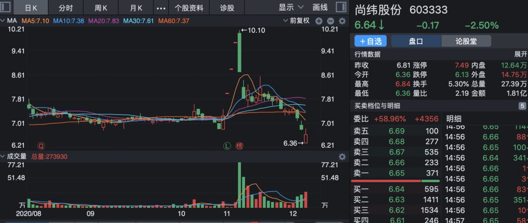 罗永浩“真还传”梦碎A股