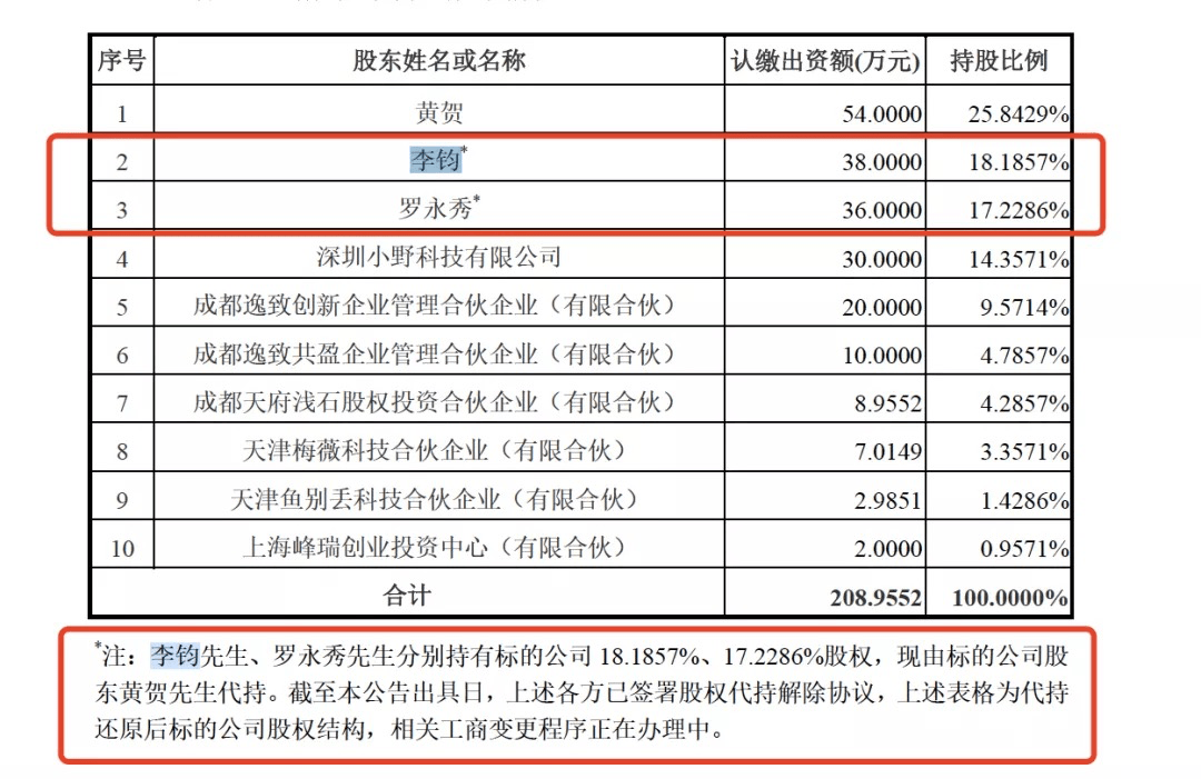 罗永浩“真还传”梦碎A股