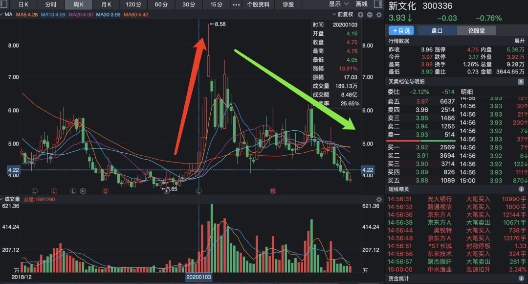 罗永浩“真还传”梦碎A股