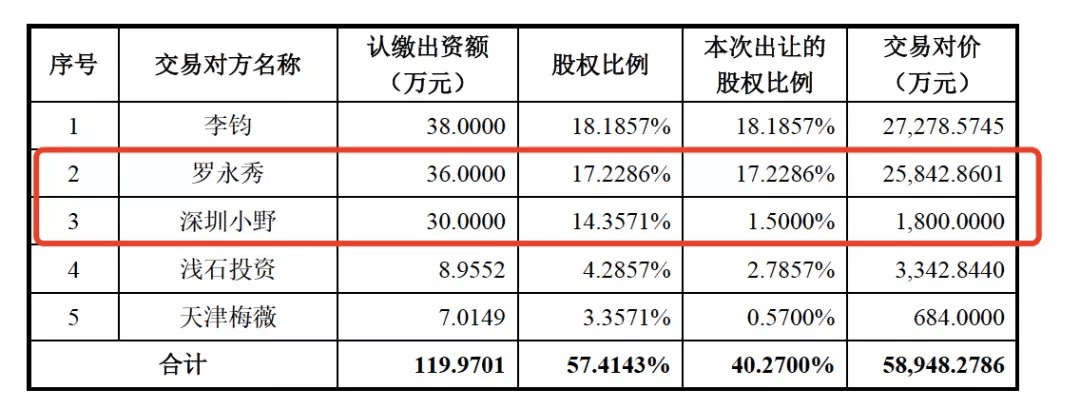 罗永浩“真还传”梦碎A股