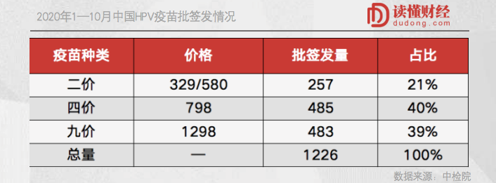 沃森生物:HPV疫苗泡沫,一戳就破?