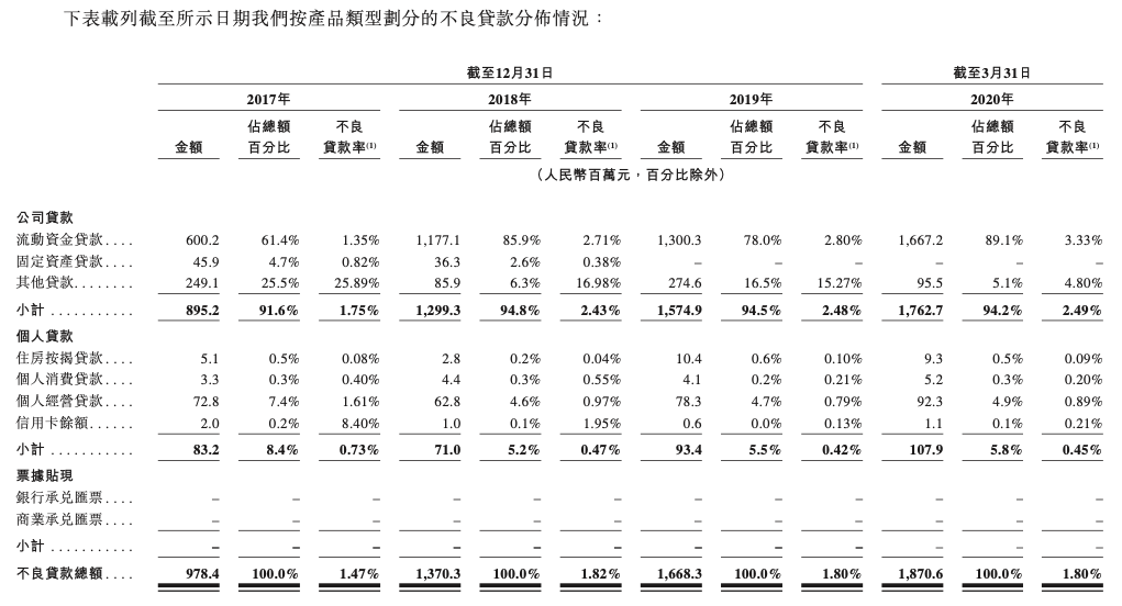 威海银行抽贷民营医院1亿后者陷控制权危机，银