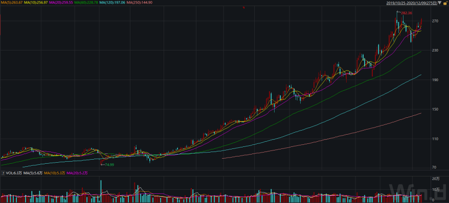 利润向上经营活动净现金流向下！87.6倍PE背后山