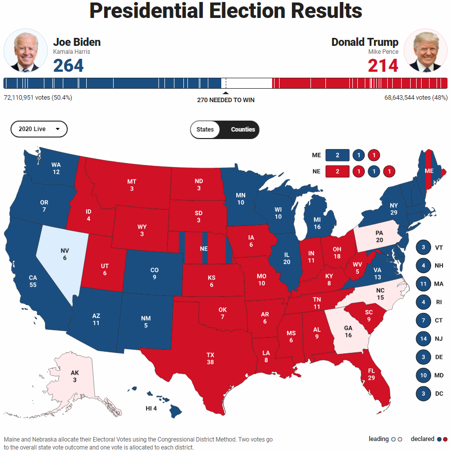 还能不能和特朗普的支持者做朋友？