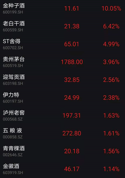 刚刚，A股重回3400点！周期股大爆发，外资扫货