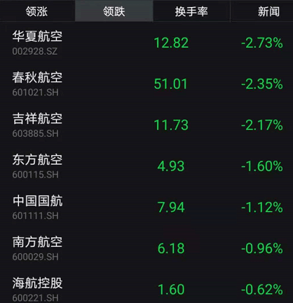 刚刚，A股重回3400点！周期股大爆发，外资扫货