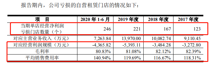 内衣行业遭遇寒冬，爱慕股份“迎难而上”IPO，