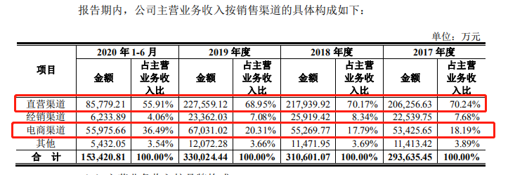 内衣行业遭遇寒冬，爱慕股份“迎难而上”IPO，
