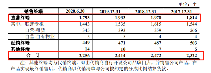内衣行业遭遇寒冬，爱慕股份“迎难而上”IPO，