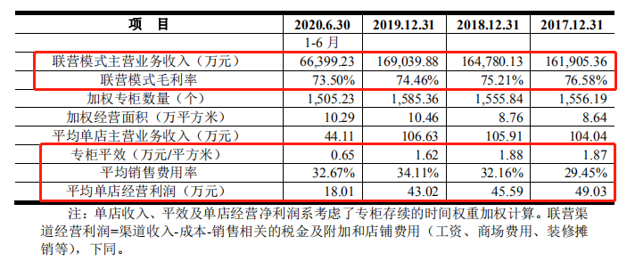 内衣行业遭遇寒冬，爱慕股份“迎难而上”IPO，